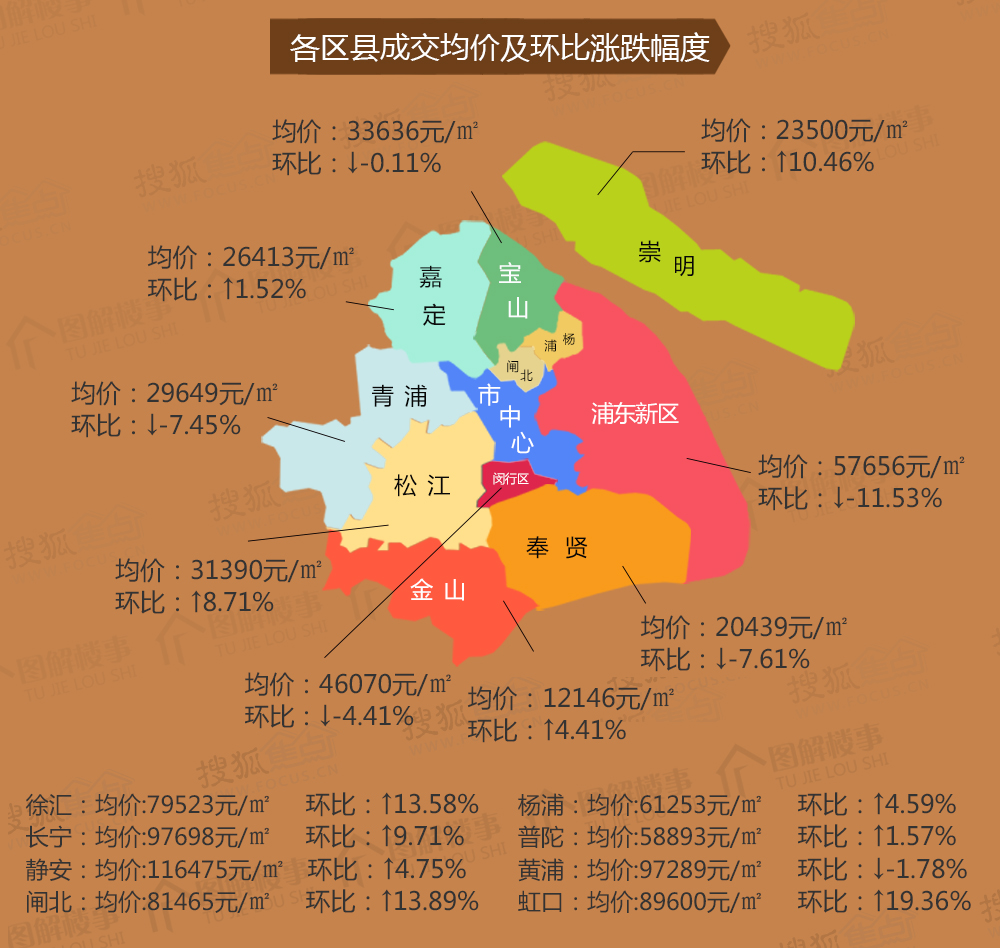 嘉定房价2016房价走势_2020年嘉定房价走势最新消息