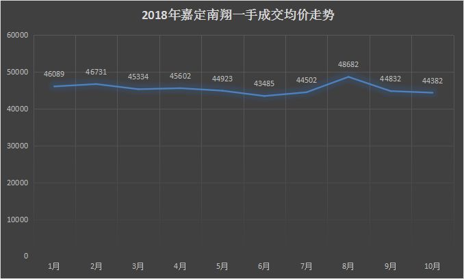 嘉定房价2016房价走势_2020年嘉定房价走势最新消息