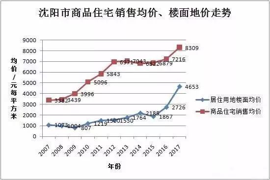 绍兴房价走势最新消息_绍兴房价2021最新价格走势