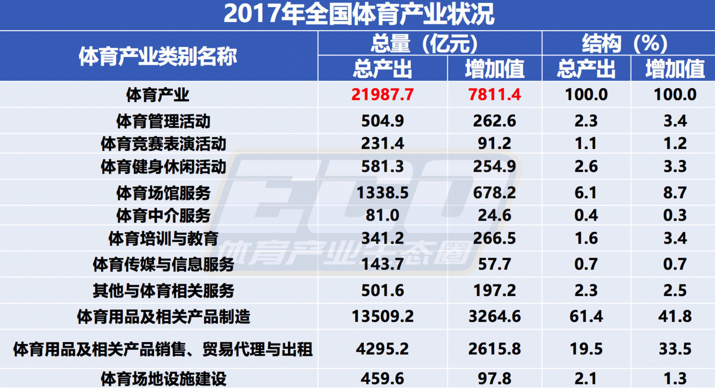 体育产业统计数据_体育产业统计数据分析