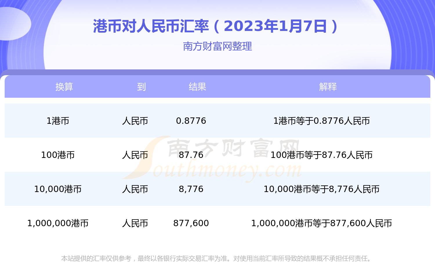 港币兑人民币汇走势图_港币兑人民币实时汇率走势图