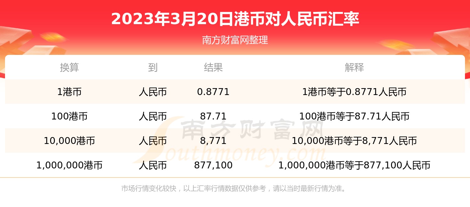 港币兑人民币汇走势图_港币兑人民币实时汇率走势图