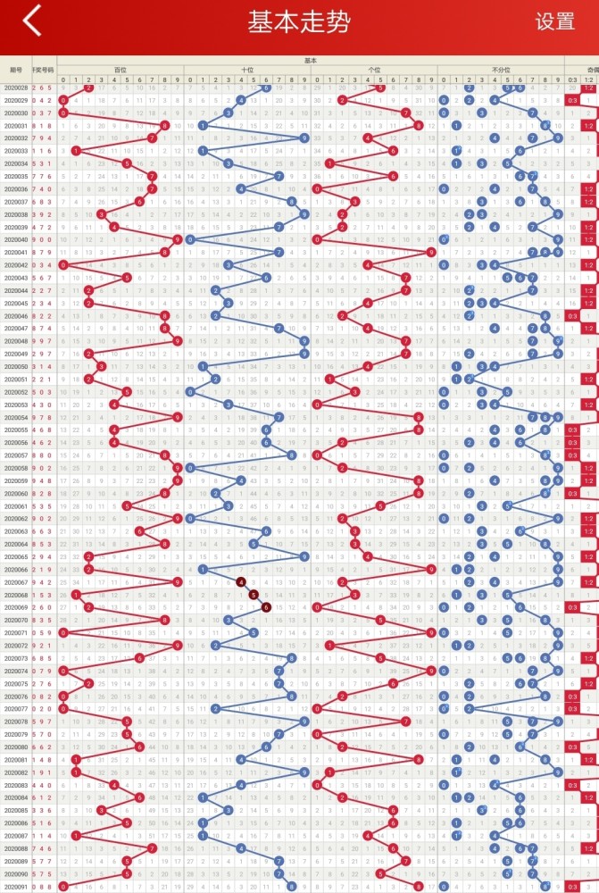 3d百十位之差走势图_3d百十位差值走势图表