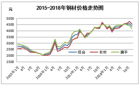 兰格网钢材价格走势图_兰格网钢材价格走势图最新