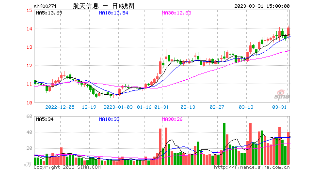 山东十一选五开奖走势图一定牛_山东十一选五开奖走势一定牛走势图