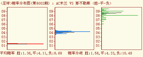 内蒙古11选五跨度走势图_内蒙古11选五5跨度走势图