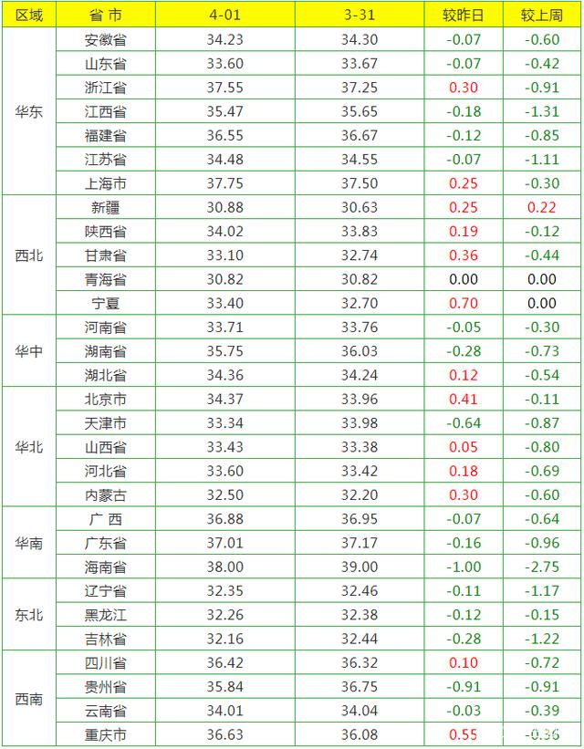 山东临沂生猪价格走势_山东临沂生猪价格走势最新