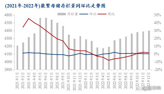 2014年猪价走势图_2014年生猪价格走势