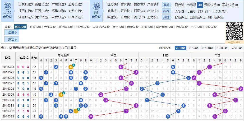 3d组选走势图带连线_3d组选走势图带连线图专业