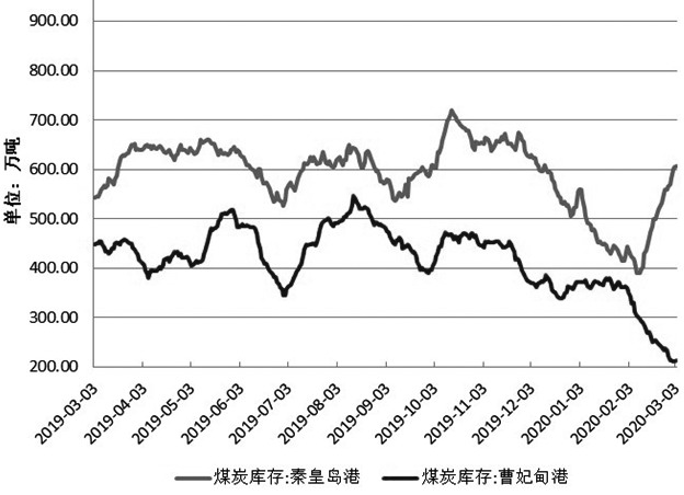 国际煤炭期货走势分析_国际煤炭期货行情实时行情