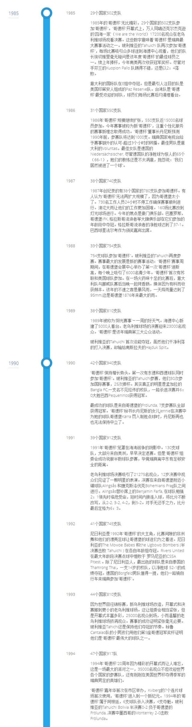 中国足球发展史_中国足球发展史200字