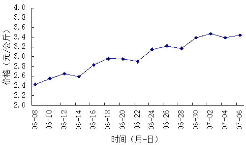 三第走势图第500期_三地走势500期走势图