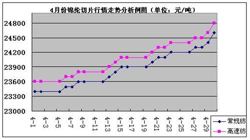 三第走势图第500期_三地走势500期走势图