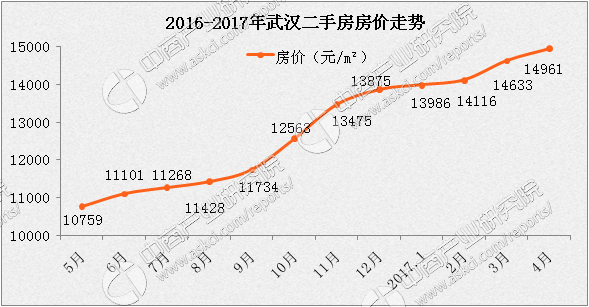 武汉房价走势最新消息_武汉房价走势最新消息2023