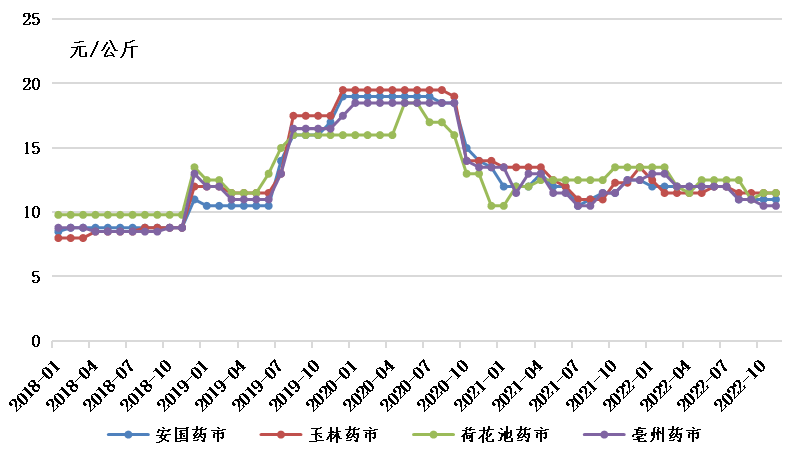 安国房价走势最新消息_安国房价走势最新消息图