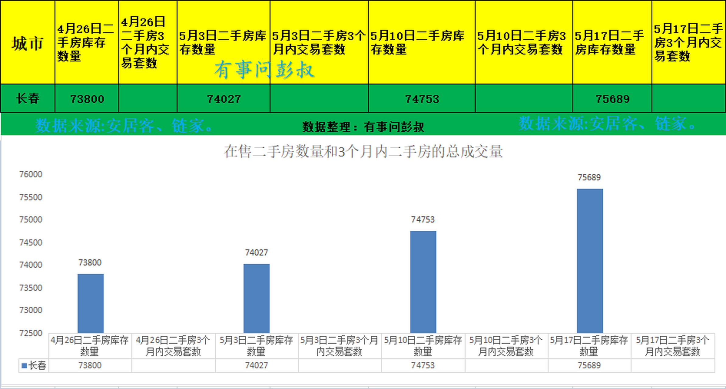 包含未来5年长春房价走势的词条