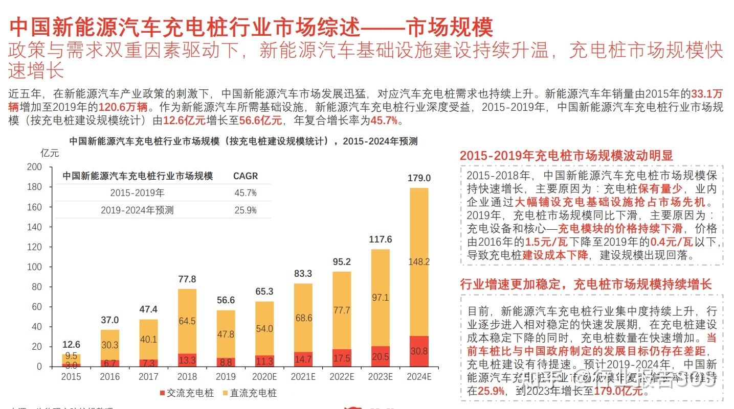 全国哪些城市有新能源汽车充电桩_新能源汽车充电桩中,全国公共充电桩数量