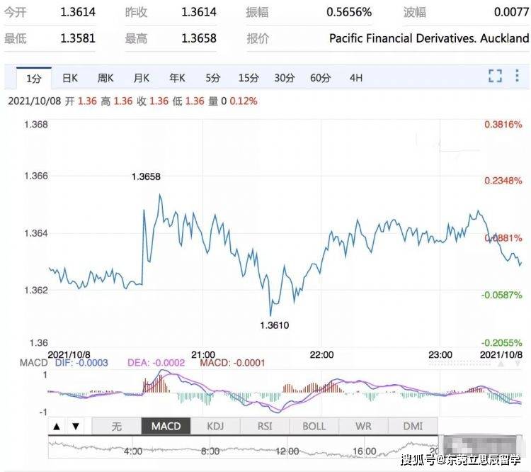 英镑对人民币汇率走势_英镑对人民币汇率走势图表