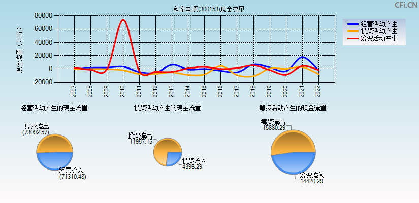 300153科泰电源的走势_300153科泰电源股票行情