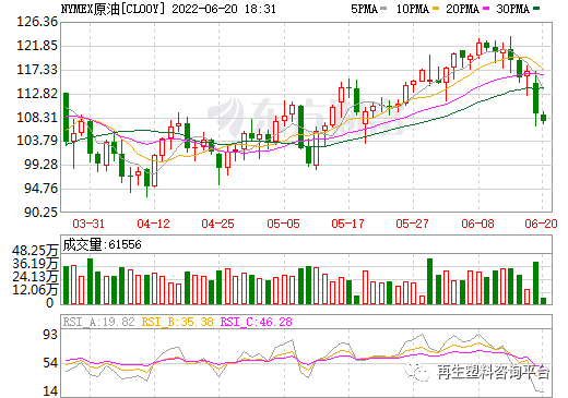 塑料价格最新行情走势_塑料价格最新行情走势图ABS