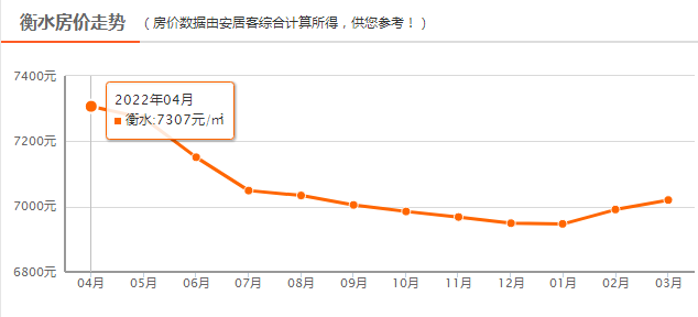 衡水房价走势最新消息_衡水房价走势最新消息2021年一月份