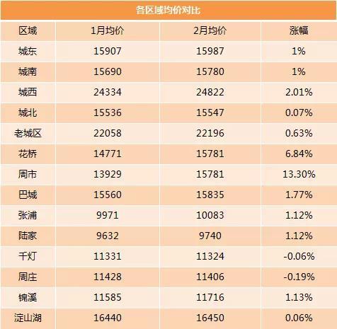 昆山房价走势最新消息_昆山花桥房价走势最新消息2022