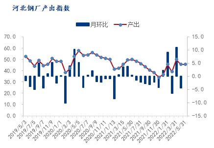 钢材价格最新行情走势_钢材价格最新行情走势用什么软件