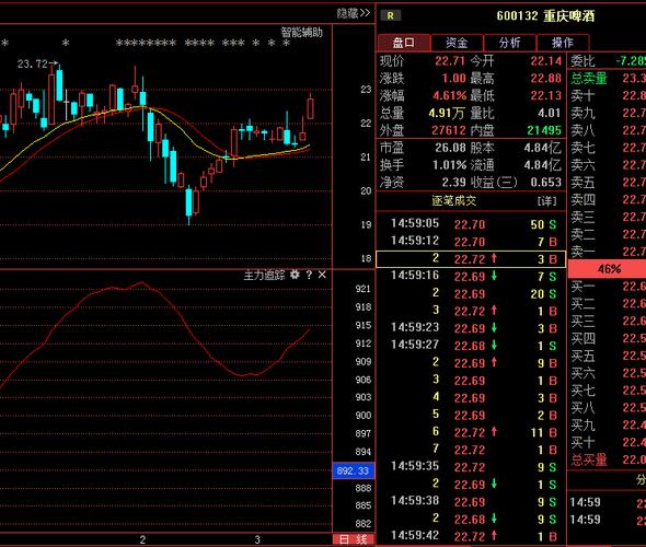 振华重工股票行情走势分析_振华重工股票行情走势分析报告