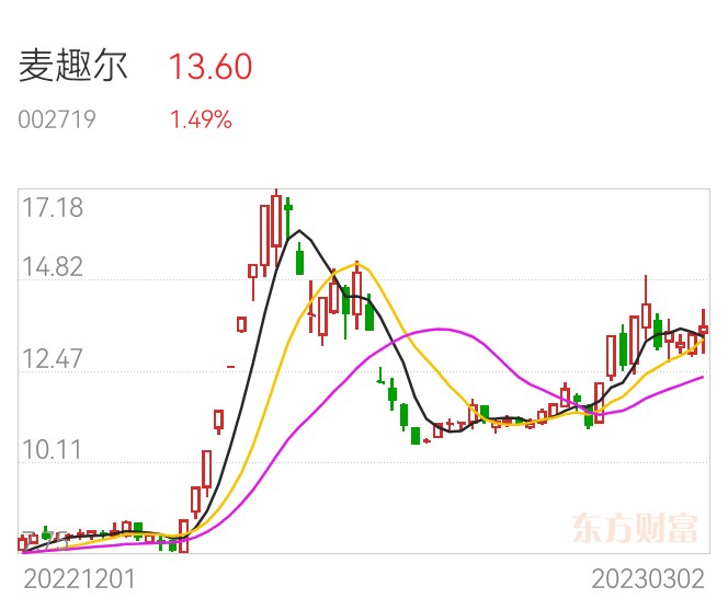 中国联通股票下周走势_中国联通股票什么时候上市的