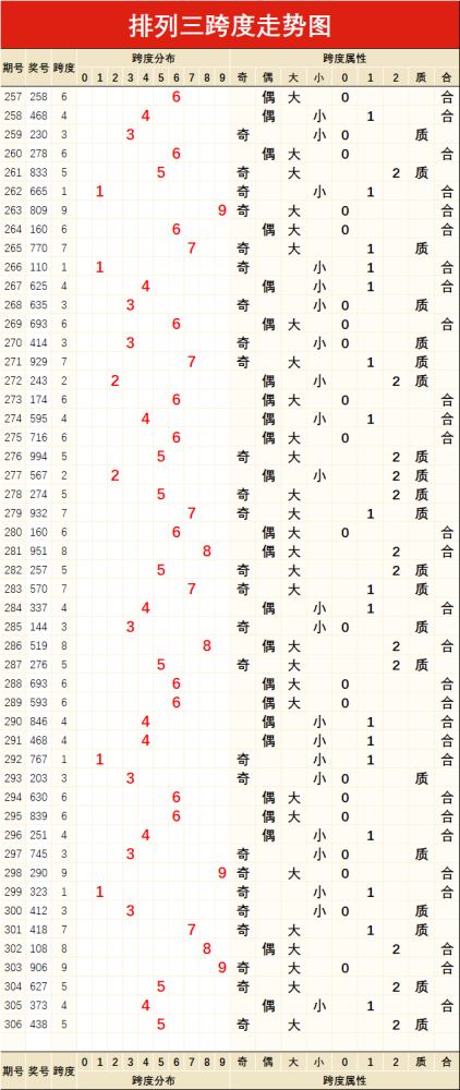 排三夸度走势图带连线专业版_排三跨度走势图带连线专业版体彩