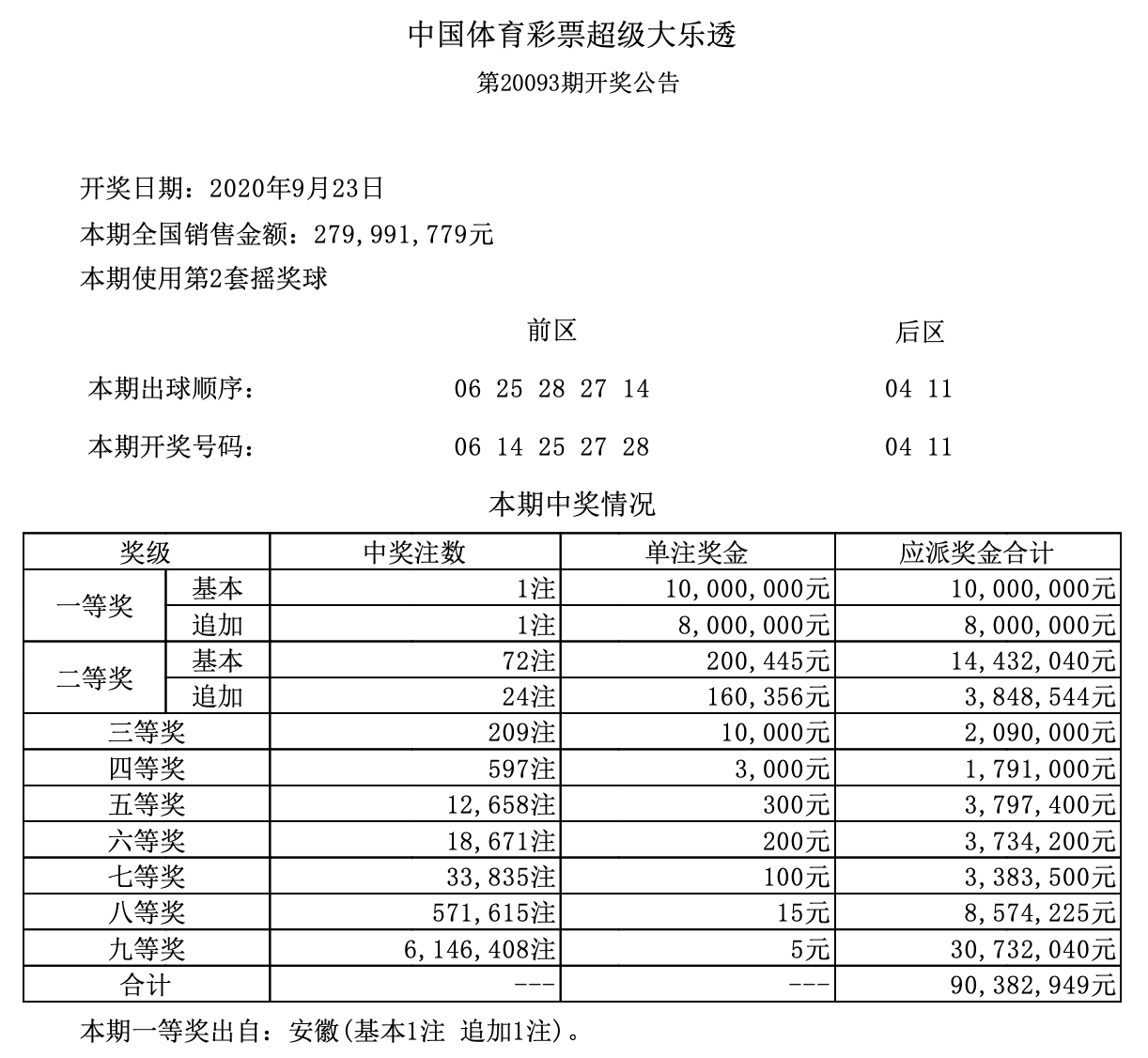 安徽体彩11选5走势图_安徽体彩11选5开奖走势图 百度