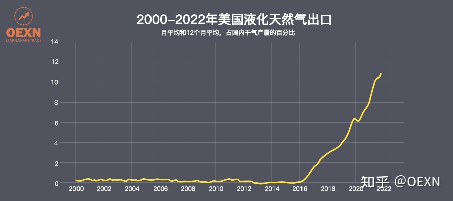 天然气期货价格走势图_国际天然气价格走势图最新