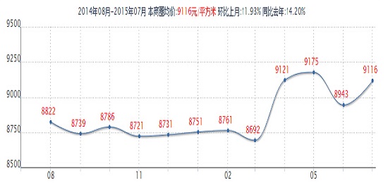 连云港二手房房价走势_连云港二手房房价走势最新