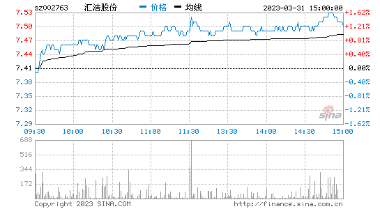 台湾彩晶股票今日走势_台湾彩晶股票今日走势如何