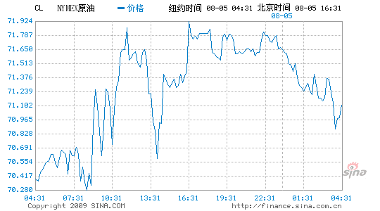 nymex原油分时走势_nymex原油实时行情走势图