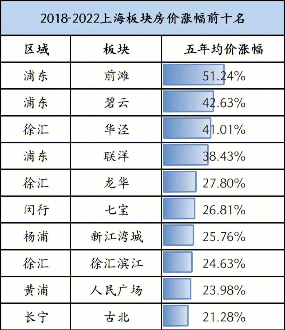 关于上海房价近10年走势图的信息