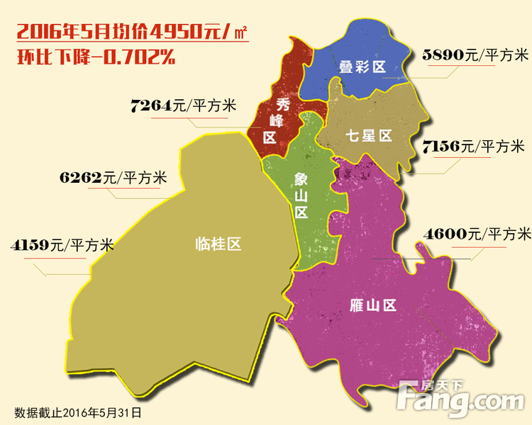 桂林房价走势2017_桂林房价走势最新消息2021漓江源居