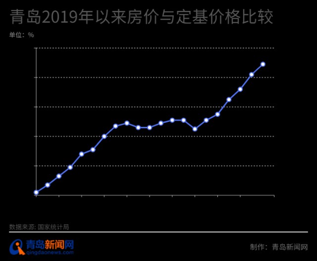 青岛房价走势2012_青岛房价走势2021房价走势图