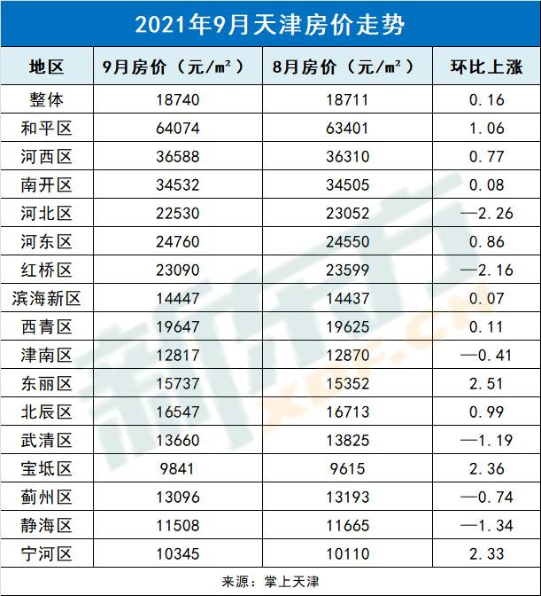 芜湖房价走势最新消息_芜湖房价走势最新消息分析