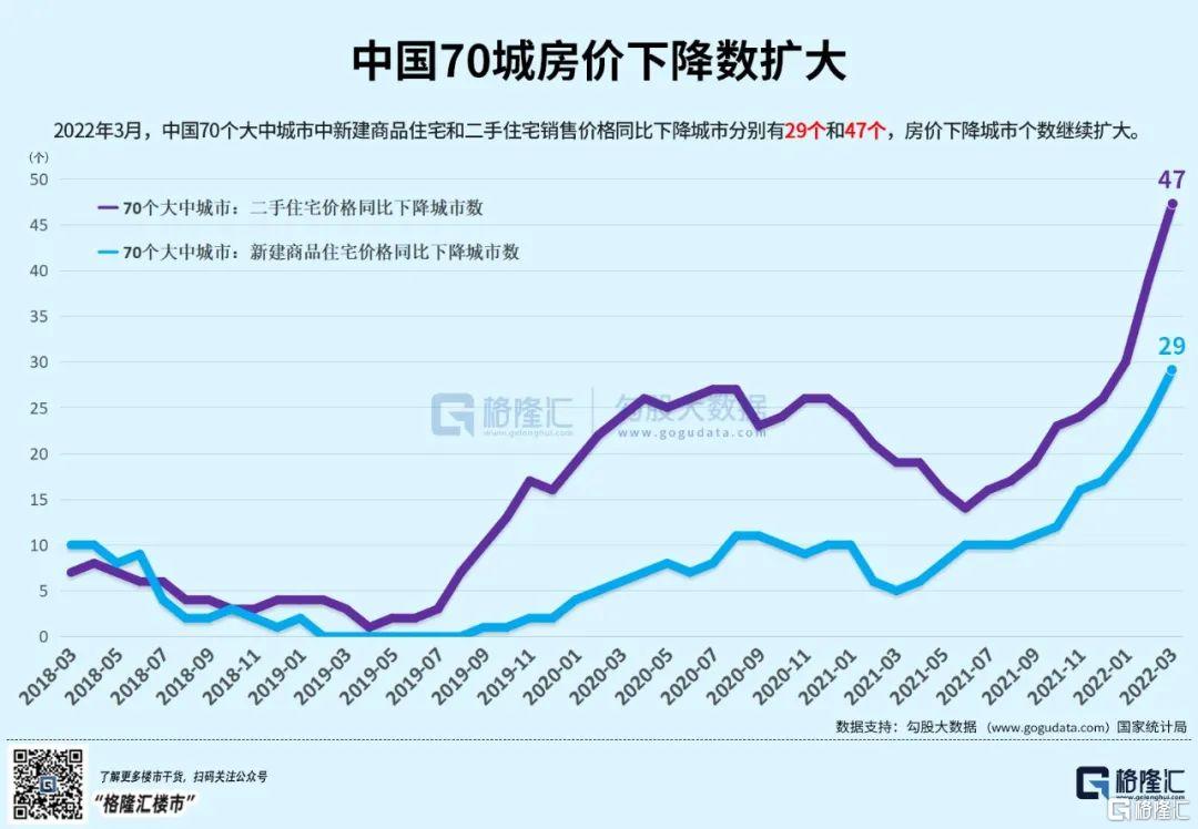 全国房价走势2013_全国房价走势最新消息2022