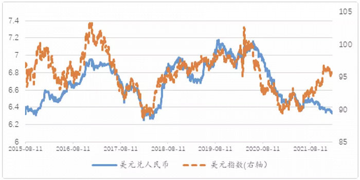 人民币美元近几年走势_人民币美元汇率历年走势