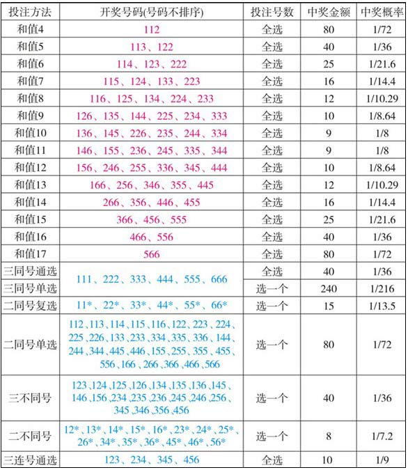 河北省快三开奖走势图_河北快三开奖走势一定牛