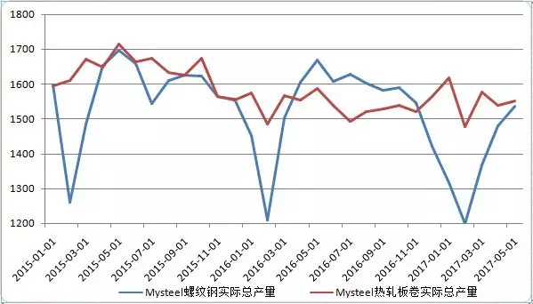 下半年钢铁走势会好吗_下半年钢铁还会继续下降