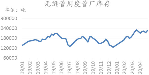 下半年钢铁走势会好吗_下半年钢铁还会继续下降