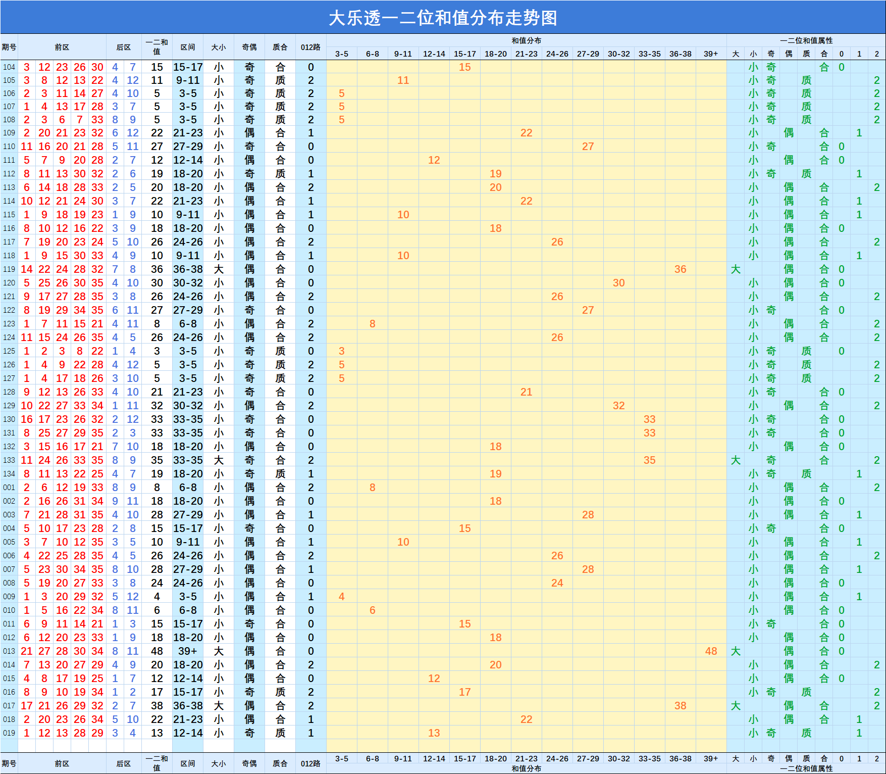 三d和值走势图带连线_3d和值走势图带连线图