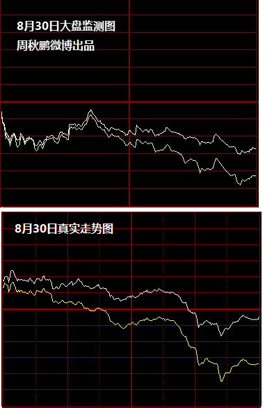 大盘走势预测9月30_9月3日大盘走势最新消息