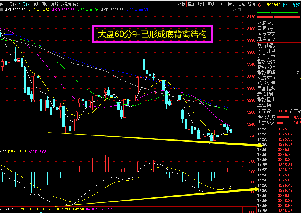 大盘走势预测9月30_9月3日大盘走势最新消息