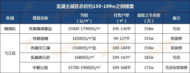 芜湖未来五年房价走势的简单介绍