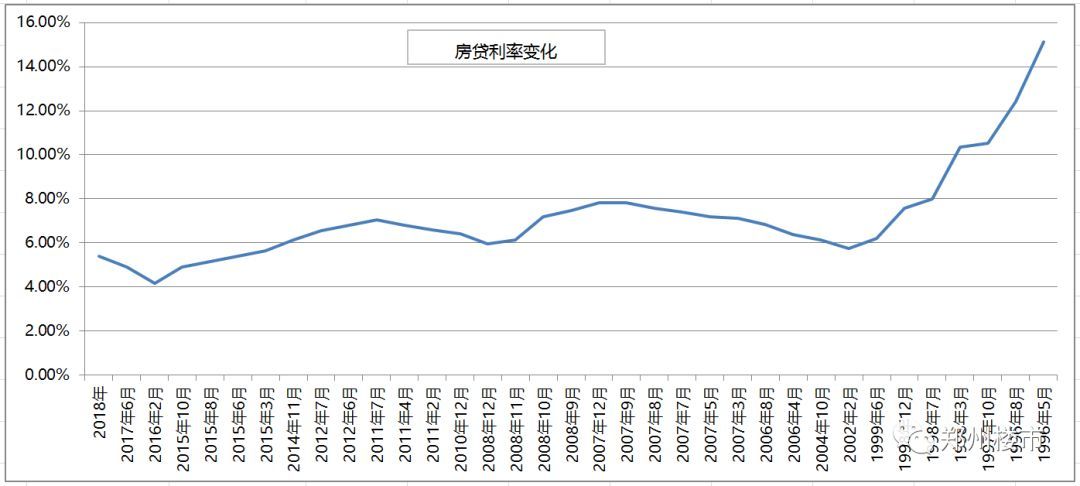 贷款利率走势图20年_贷款利率2020年最新