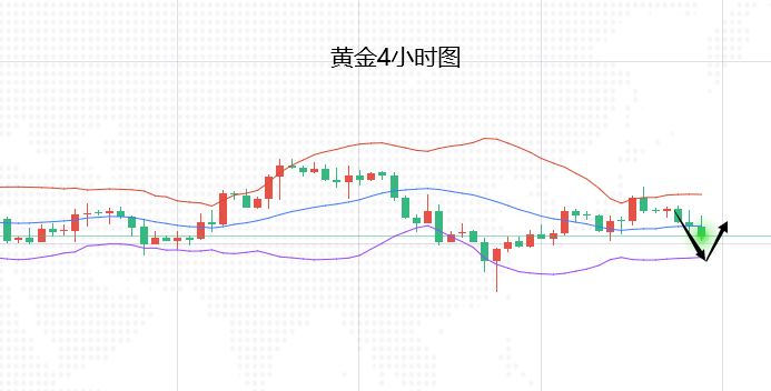 下周黄金走势分析最新的简单介绍